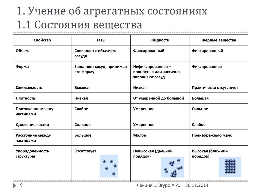 Характерные изменения вещества