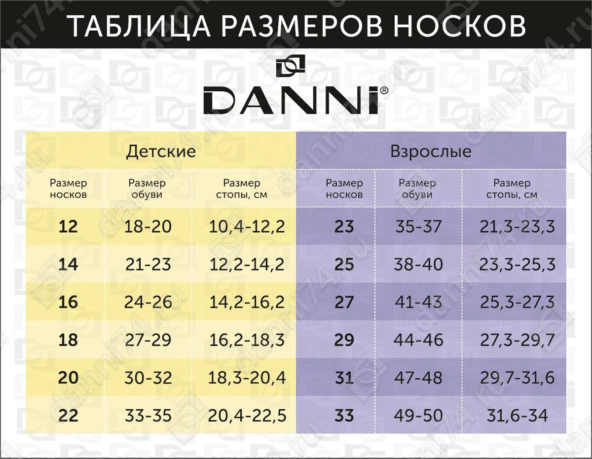 Размерная сетка носков женских 23-25. Размер 25 носки мужские какой размер. 25 Размер носков мужских. Размер носков мужских таблица. Мужской размер 27 29