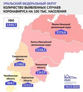 Регион урал население