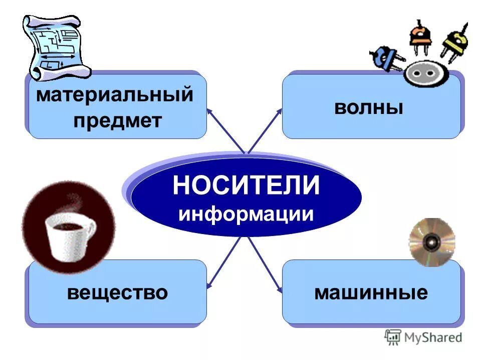 материальным объектами являются. классификация движимых вещей. материальные и нематериальные объекты. материальным объектами являются. материальные объекты примеры.