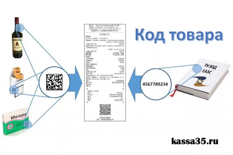 Тег 1105 в чеке. Маркировка товара кассовый чек. Маркировка в кассовом чеке. Маркированная продукция в чеке. Код маркировки в чеке.