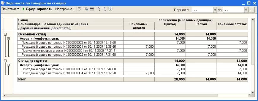 Приход расход склада. Складской учёт материалов 1с. Таблица для остатков товара на складе. Ведомость товаров. Остатки материалов на складе.