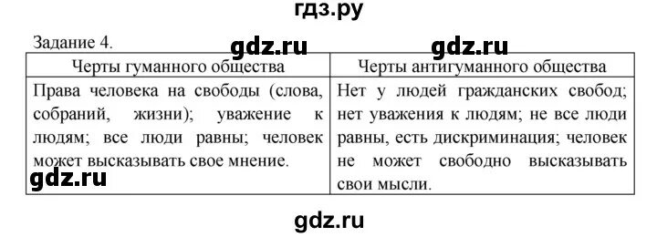 Обществознание 6 класс страница 83 задание. Обществознание 6 класс страница 83 задание