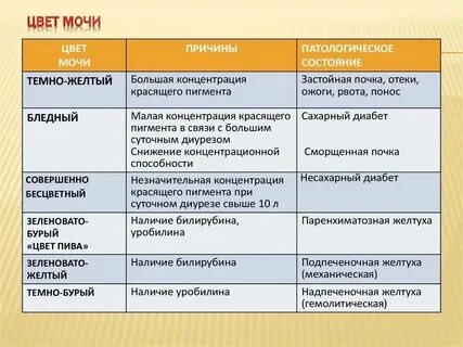 Моча желтого цвета причины у мужчин