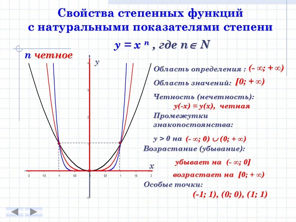 Y=|X-2|+|X+3| степенная функция. Степенная функция график степени. График степенной функции y=x−2/3:. Степенная функция график y=x3.