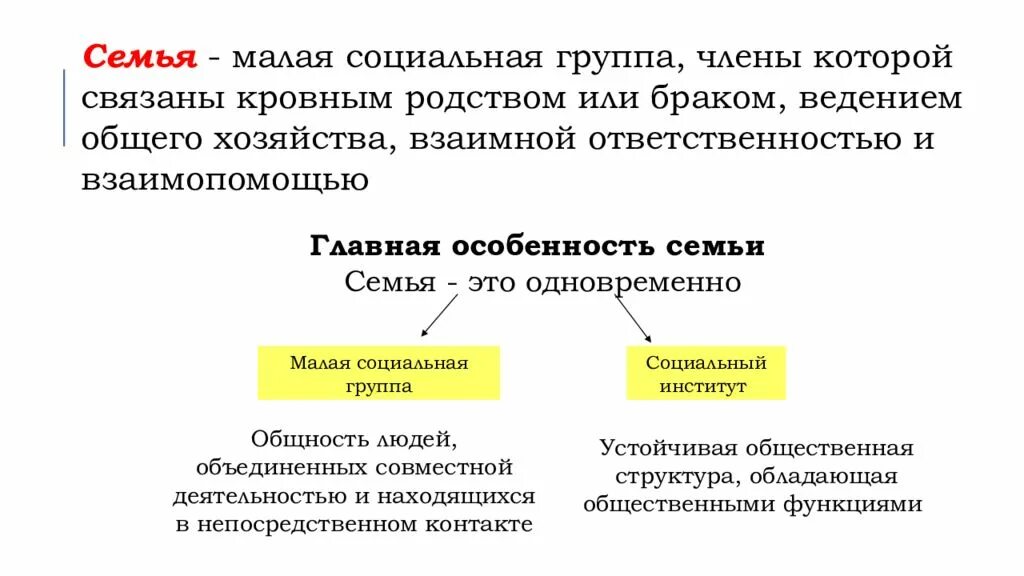 Малой социальной группой является примеры. Социальная группа семья. Семья социальный институт и социальная группа. Семья как малая социальная группа. Социальная группа семья характеристика.