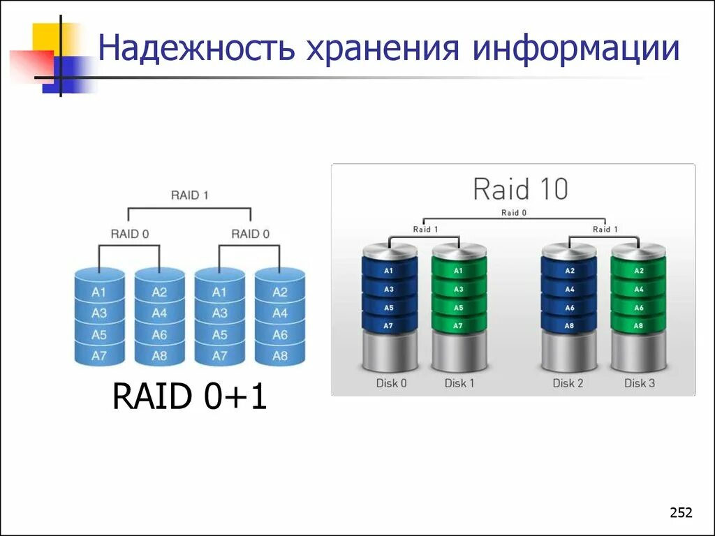 Хранение информации надежность. Надежность хранения информации. надежность хранения информации в компьютерной системе. cd надежность хранения. dvd надежность хранения информации.