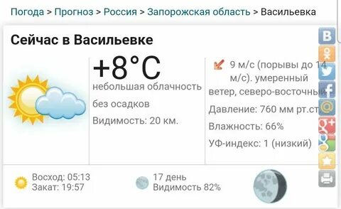 Погода на сегодня круглое