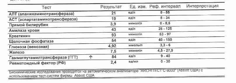Норма алт у человека. Показатели алт и аст норма у женщин. показатели алт и аст норма у мужчин. показатель алт аст в крови норма у женщин. анализы печени алт и аст норма.
