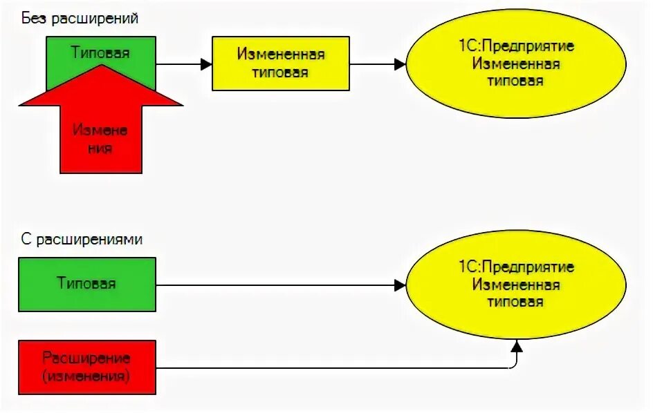 Аутентификация 1с предприятия