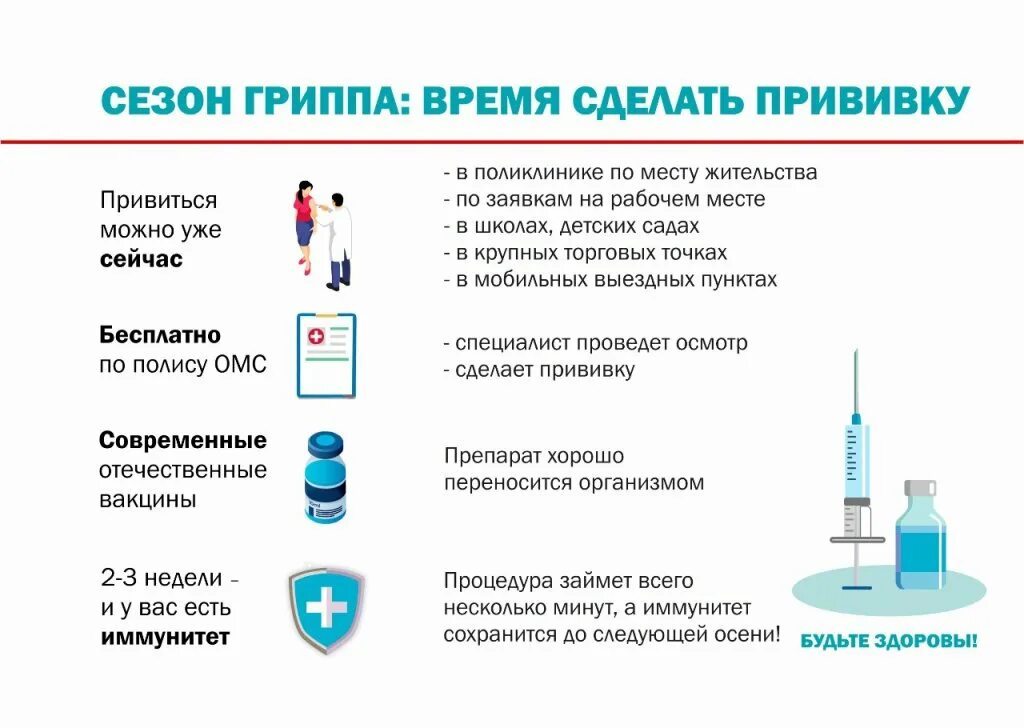 Можно ли после гриппа. Алгоритм ведения прививки от гриппа. Вакцинация от гриппа 2020. Проведение вакцины против гриппа. Памятка по прививки коронавируса.