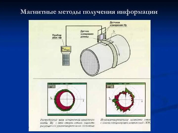 Магнитные методы контроля. Magnetic method. Magnetic method. Магнитные методы обогащения. Electromagnetic survey.