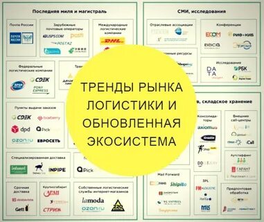 Рынок экосистем