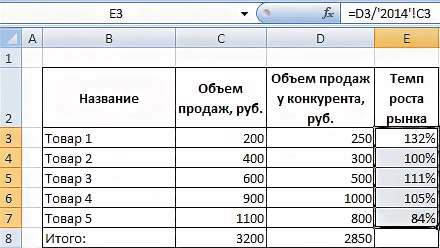 Темп роста excel. Как построить матрицу бкг в эксель. матрица бкг в excel. формула роста в эксель. bcg анализ пример в excel.