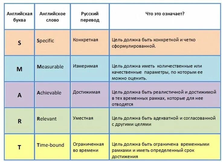 С учетом каких параметров в каждом конкретном