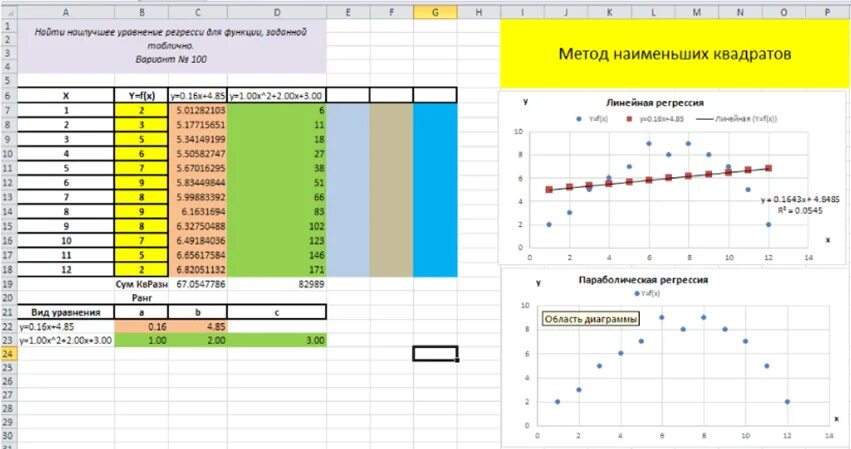100 регрессия максимального 43. Параболическая регрессия. Параболическое уравнение регрессии. Формула параболического уравнения регрессии.. Уравнение параболической регрессии имеет вид:.