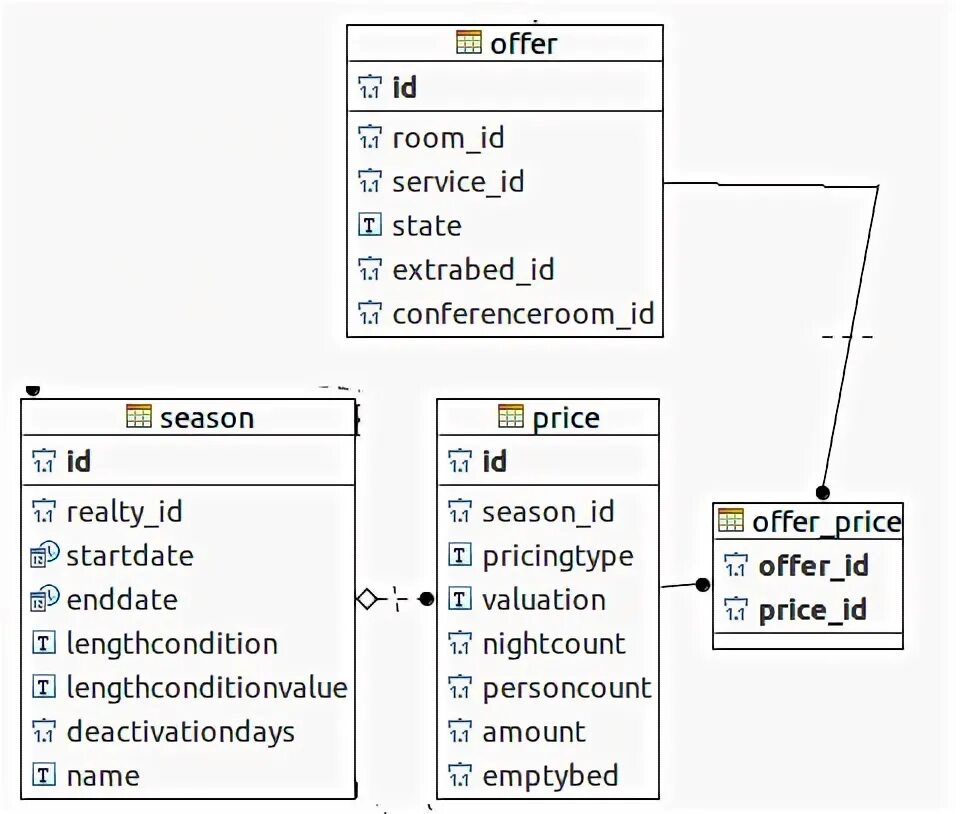 R database. Типы nosql. Nosql баз субд. R database. База данных клифар.