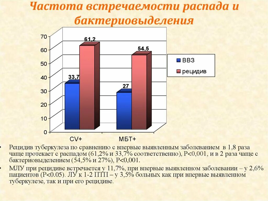 Частота встречаемости диссеминированного туберкулеза. Частота встречаемости. Частота заболеваемости туберкулёзом.