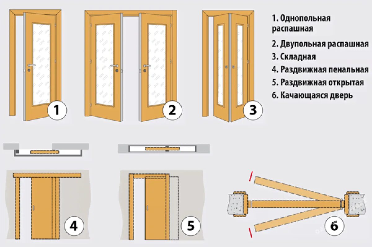 Схема монтажа межкомнатных дверей. Схема сборки межкомнатных дверей. Схема установки деревянной двери. Тип открывания входных дверей схема.