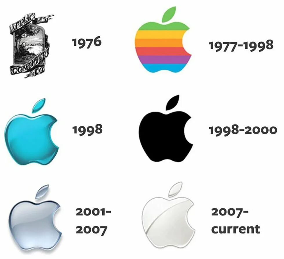 Создание логотип на айфоне. Логотип apple. история логотипа apple. история изменения логотипа apple. эволюция логотипа эпл.