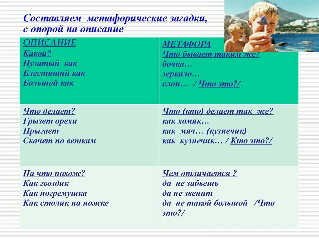 Картинки ЗАГАДКА ДРУГИМИ СЛОВАМИ