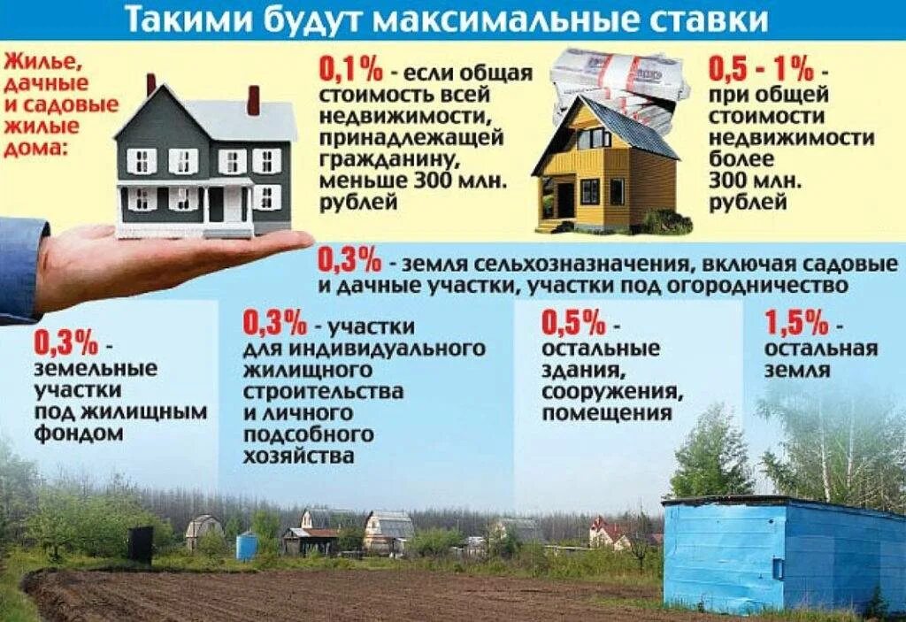 Сколько платят за землю