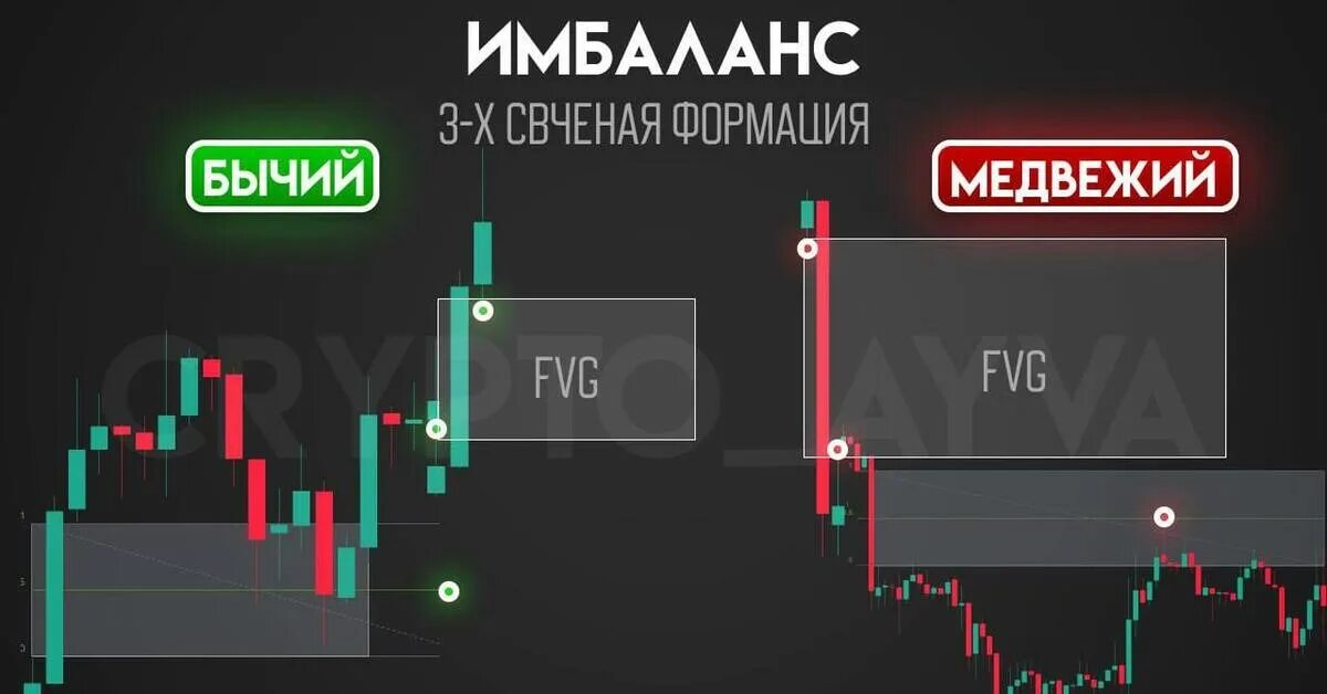 Имбаланс. Перекрытие имбаланса трейдинг. имбаланс в трейдинге это. бычий имбаланс в трейдинге.