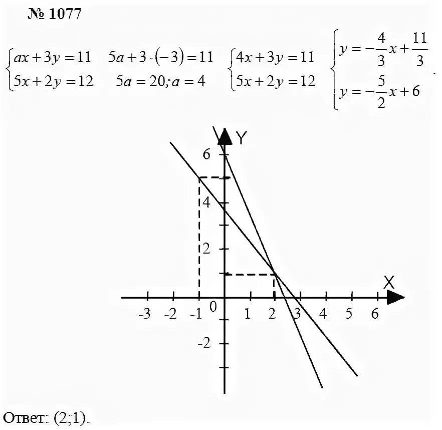Математика 5 класс номер 1077. Математика 6 класс номер 1077. Математика шестой класс номер 1077