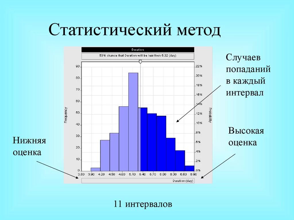 Новые статистические методы. Статистический метод. Статистический методто. Статистические методы исследования. Статистический метод пример.