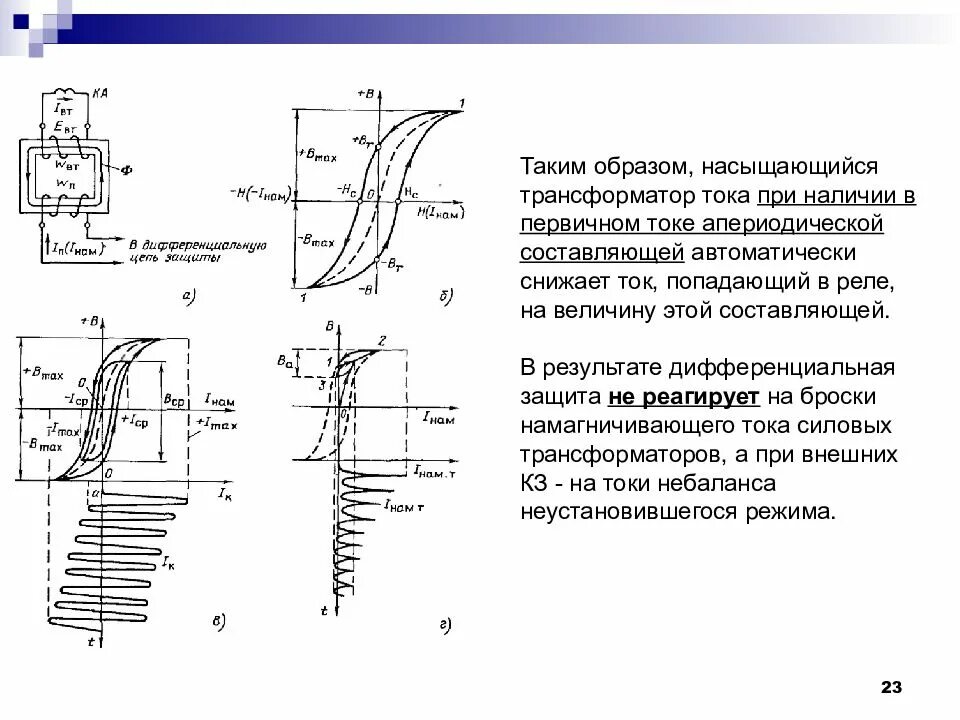 Насыщение трансформатора