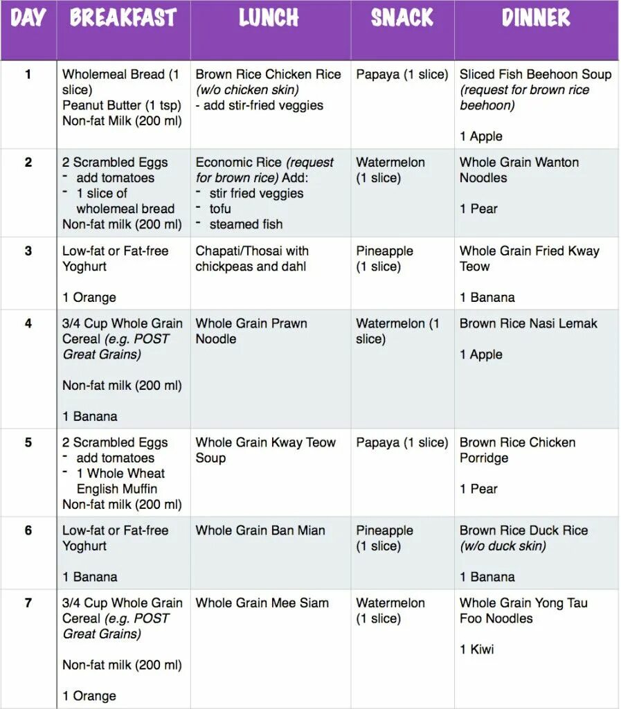 Диета день рис день курица. Диета 9 дней рис курица овощи меню. Weight Control meal Plan. Post Liposuction Diet menu. Examples of Weight loss Facebook.