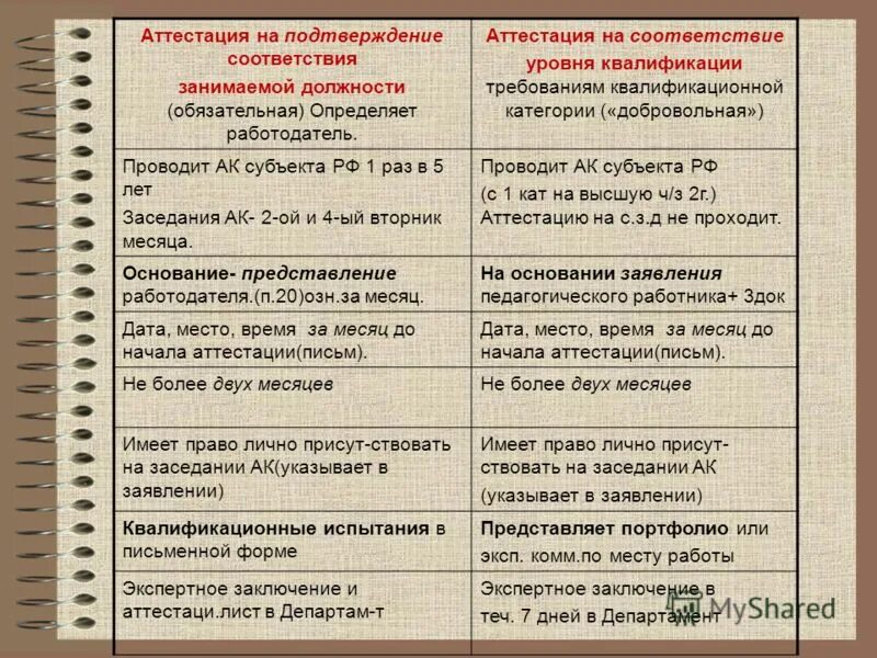 Пройти переаттестацию. Аттестация на соответствие занимаемой должности воспитателя. Вопросы по аттестации на соответствие занимаемой должности. Вопросы на аттестацию на соответствие занимаемой должности. Как пройти аттестацию на соответствие занимаемой должности.