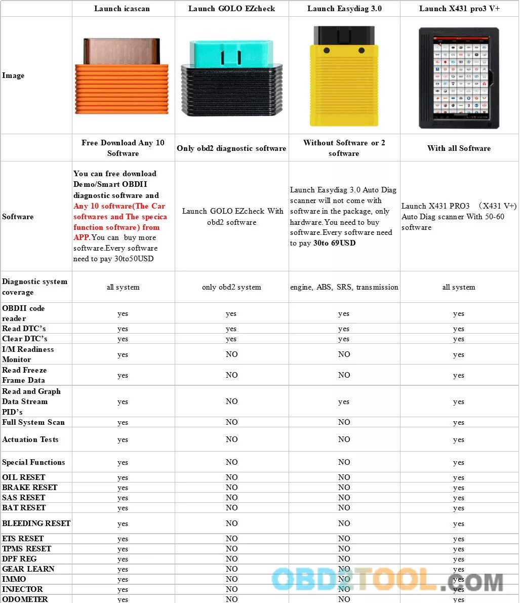 X diag pro 3. Launch EASYDIAG x431pro5. EASYDIAG 2.0 x431. EASYDIAG 3.0 схема. Launch EASYDIAG 2.0 схема.