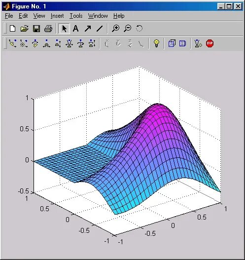 Построение графика matlab. Mathcad трехмерный график. матлаб 3д моделирование. построение графики матлаб. график функции в матлаб.