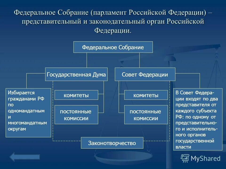 Логические формы мышления таблица. Общество как система примеры. Структура высших органов власти рф. Запишите. Ответьте на следующие вопросы о структурах элементов.