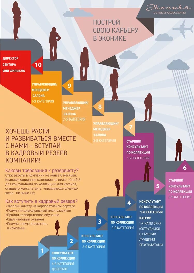 Карьерный рост сотрудника. Схема карьерного роста. Ступени карьерного роста. Карьерный рост инфографика. Схема развития карьерного роста.