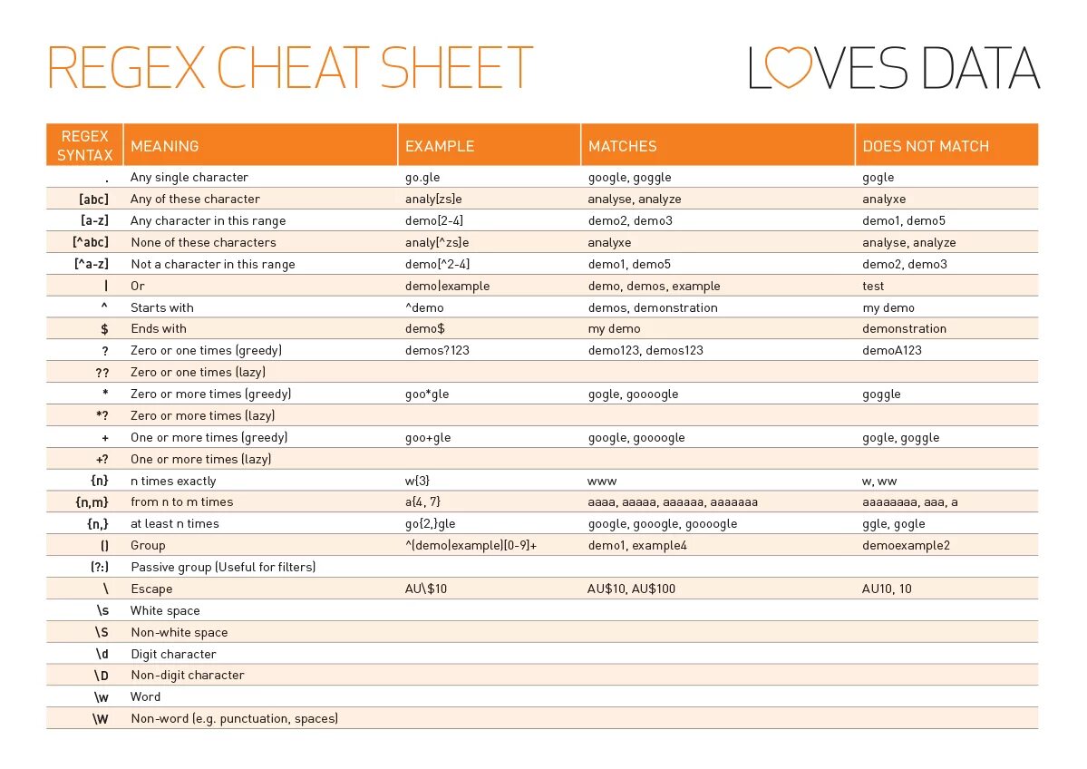 Regex таблица. Регулярные выражения Cheat Sheet. Регулярные выражения шпаргалка. Regular expressions шпаргалка.