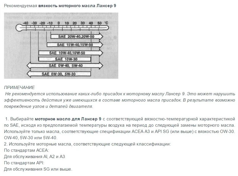 Допуски mitsubishi масла. Допуски масла Лансер 10 1.8. Лансер 9 допуск масла моторного. Допуск моторного масла Митсубиси Лансер 9. Допуски моторного масла Лансер 10 1.8.