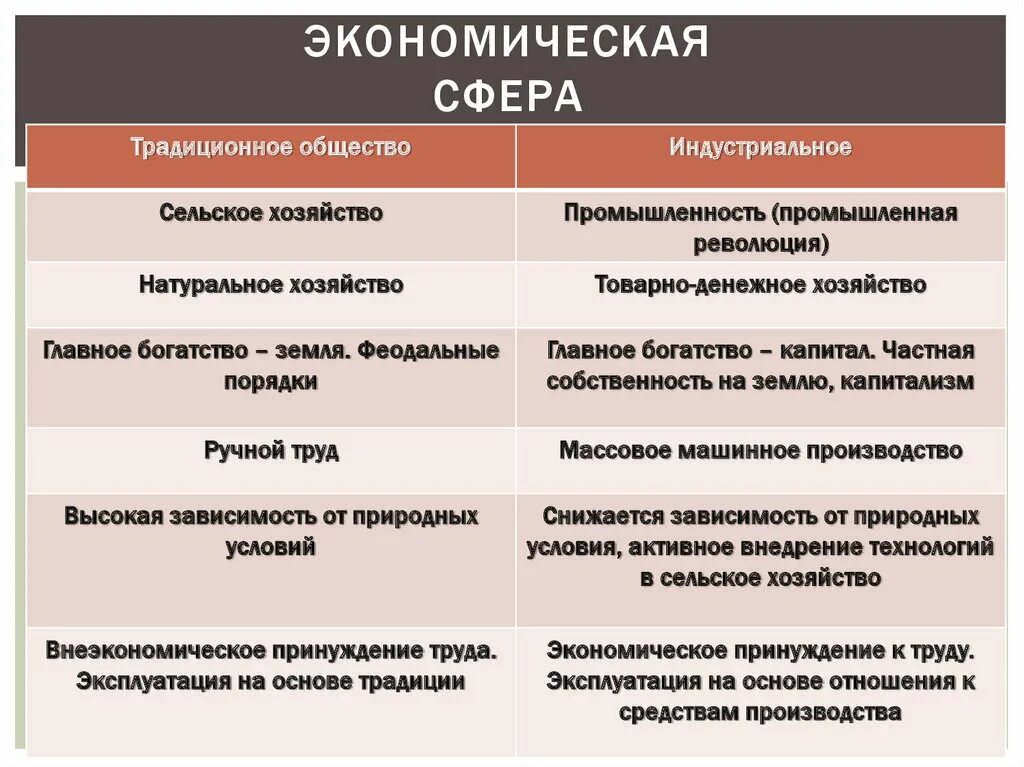 Сферы жизни общества обществознание 8 класс. Сферы общества схема. Какие сферы общественной жизни бывают. Сферы общественной жизни схема. Духовная социальная политическая экономическая сферы примеры.