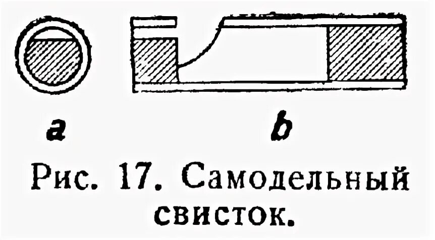 Какое значение имеет свисток