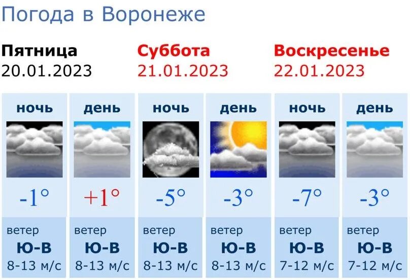 Гидрометцентр воронеж сегодня. Мороз в воронеже. когда будет похолодание.