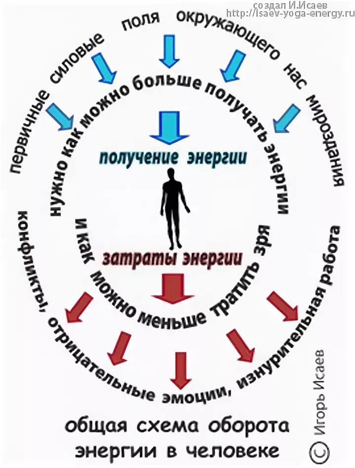 Виды обмена энергии. Низкие энергии что это. Электрическая энергия определение. Что такое внутренняя энергия в физике 8 класс определение. Низкие энергии что это.