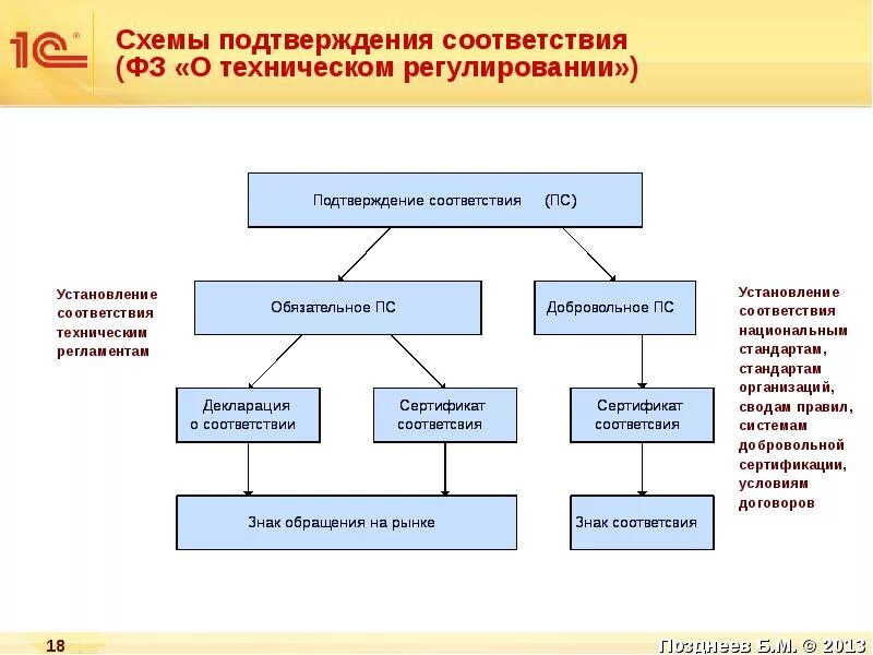 Принцип продукции