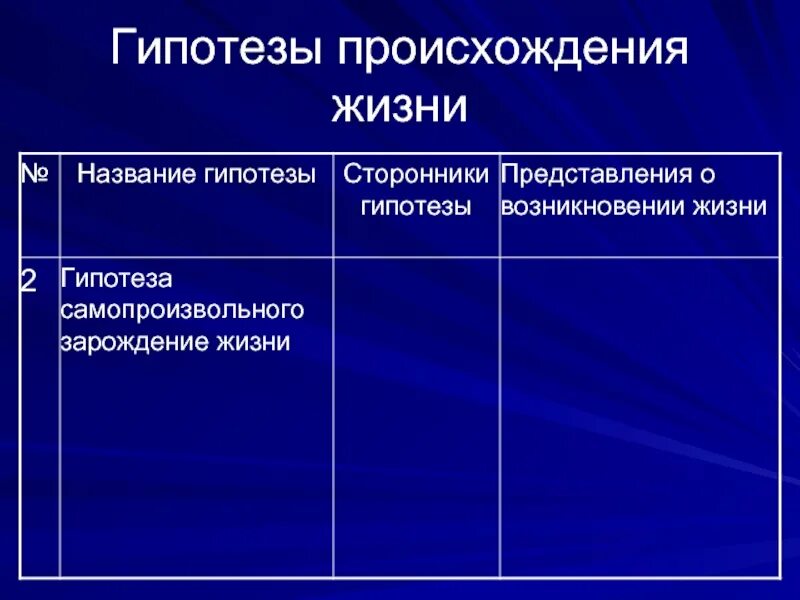 Гипотезы возникновения жизни. Сторонники гипотезы о происхождении жизни. Название гипотезы сторонники гипотезы представления о возникновении. Основные гипотезы возникновения жизни таблица.