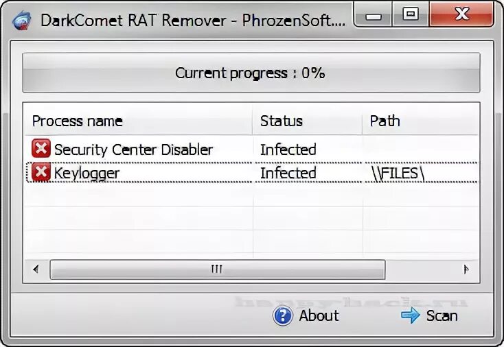 Dark Comet. Плагины Orcus rat. Rat программа для взлома. Darkcomet rat