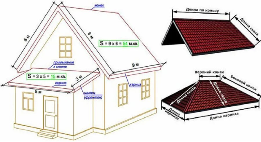 Как рассчитать листы металлочерепицы на крышу. Как считается длина металлочерепицы. Сколько листов металлочерепицы нужно на крышу 100 кв.м. Как рассчитать размер ската кровли.