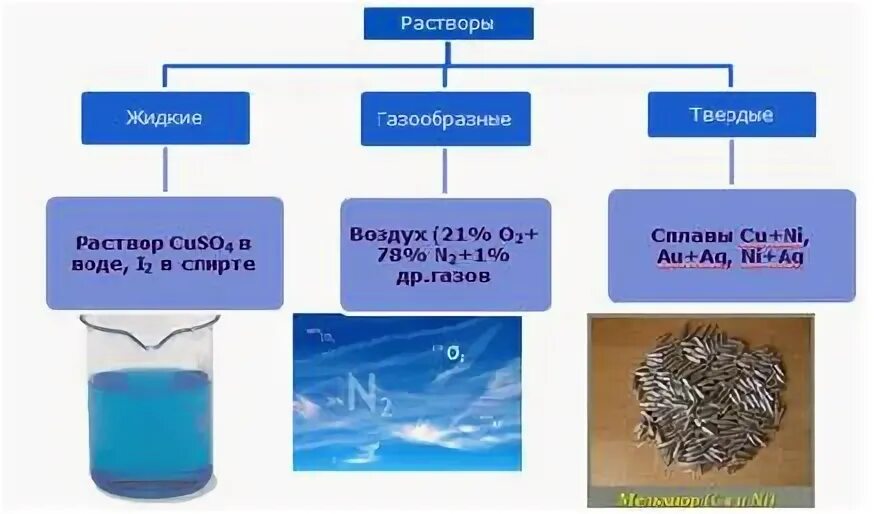 Цвета растворов и осадков