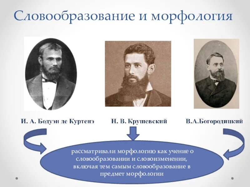 Богородицкий лингвист. Казанская школа Бодуэн де Куртенэ. Лингвистические школы Бодуэна де Куртенэ. Казанская школа языкознания. Казанская лингвистическая школа (и.а. Бодуэн де Куртенэ и др.)».