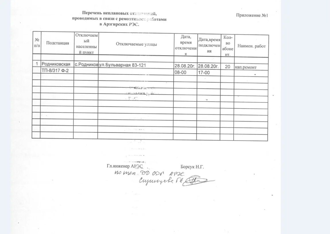 Ставрополь арзгир расписание. Арзгир РЭС. Сельсовет Арзгир режим работы. РЭС Арзгир руководство. Список лиц мобилизованных в Арзгирском районе Ставропольского края.