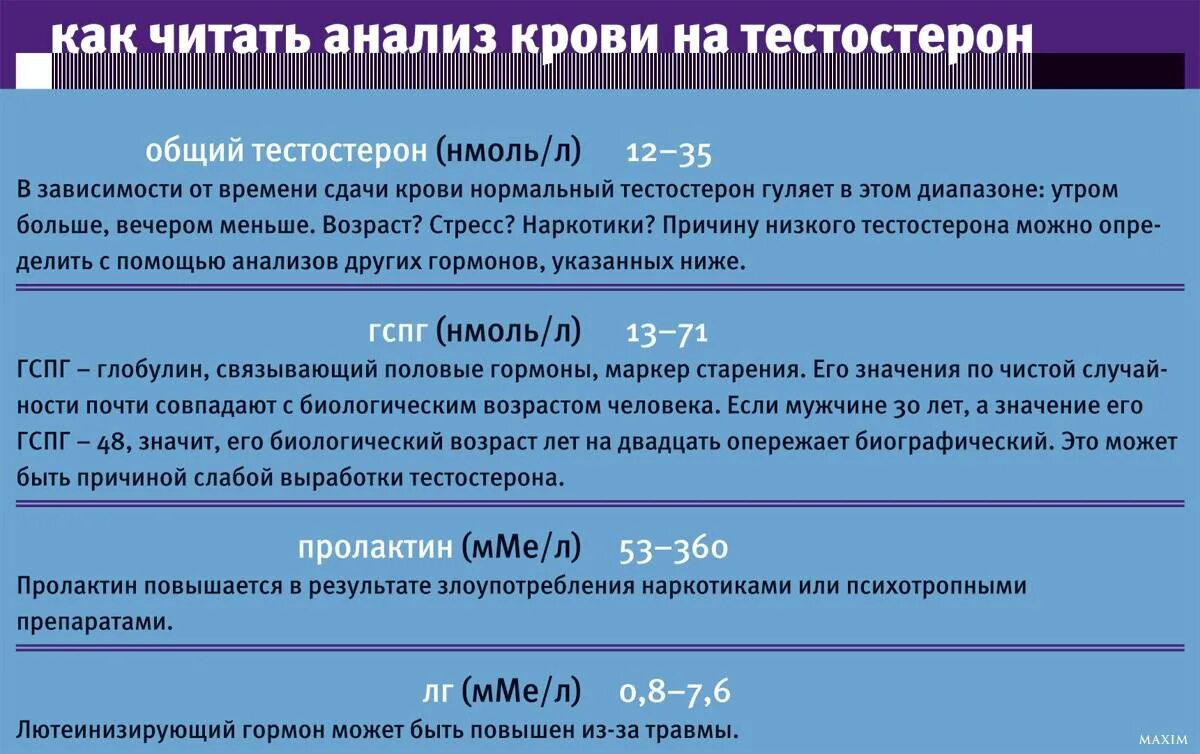 Тестостерон нмоль л норма. Норма тестостерона у мужчин нмоль/л. тестостерон общий норма у мужчин нмоль/л. тесерон у мужчин норма. показатели гспг у мужчин по возрасту.